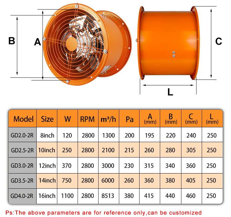 Axial Flow Fan